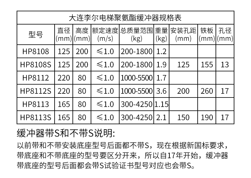 电梯聚氨酯缓冲器HP8112 HP8113 HP8108 S适用通力聚氨酯大连李尔 - 图2