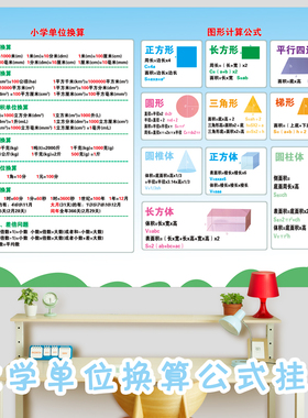 小学数学公式挂图墙贴常用换算