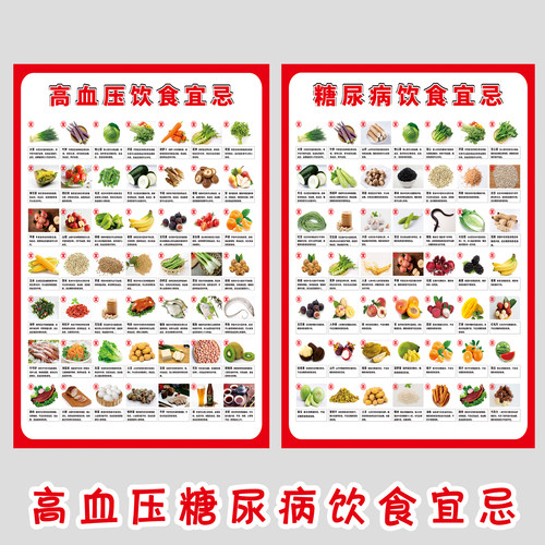 食物相宜相克挂图海报墙贴画糖尿病高血压饮食宜忌表营养搭配食疗 - 图1
