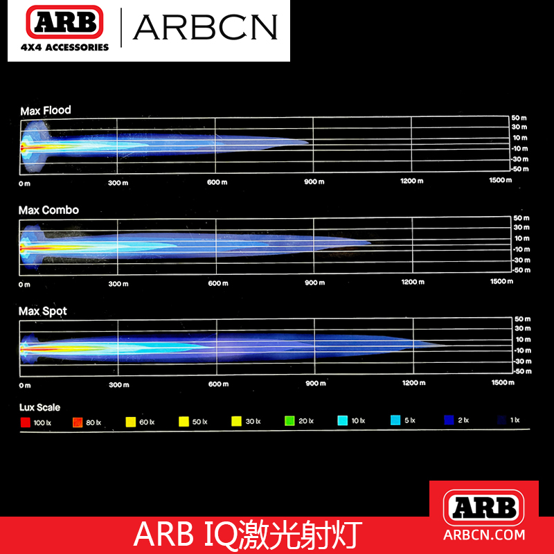 ARB原装IQ激光射灯越野改装超亮超远LED强光大灯手机控制越野改装 - 图1