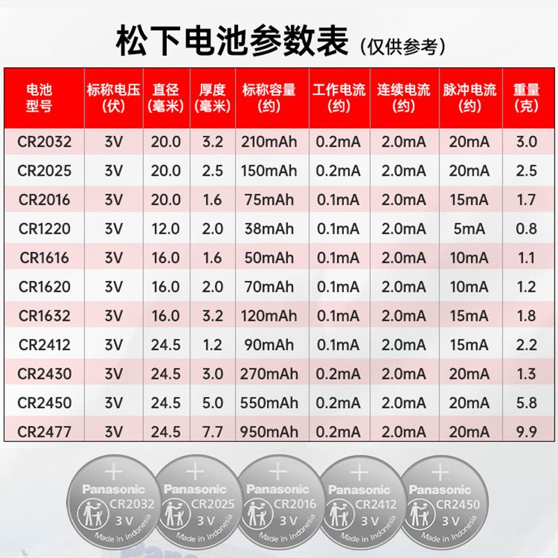 进口松下电池CR2032/CR2025/CR1632/CR2450/CR2016汽车钥匙遥控器纽扣电池适用于现代奥迪大众奔驰别克宝马 - 图1