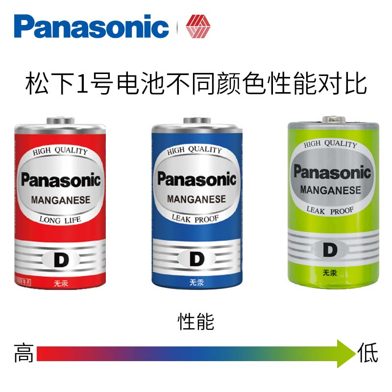 松下1号电池燃气灶电池一号热水器煤气灶液化气灶电池天然气灶电池D型R20S大号电池1.5v喷香机批发干电池 - 图1