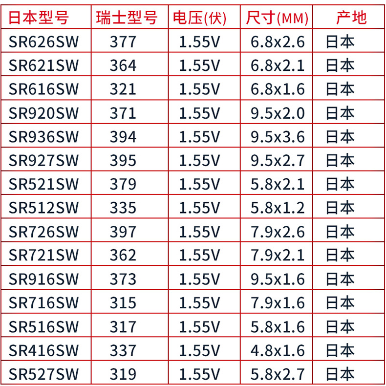 松下377手表电池SR626SW通用364型号SR621SW/371/SR920SW/394/SR936SW/395纽扣SR927SW电子SR616SW/321DW日本-图2