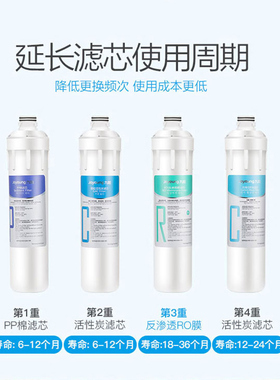 九阳净水器原装过滤芯