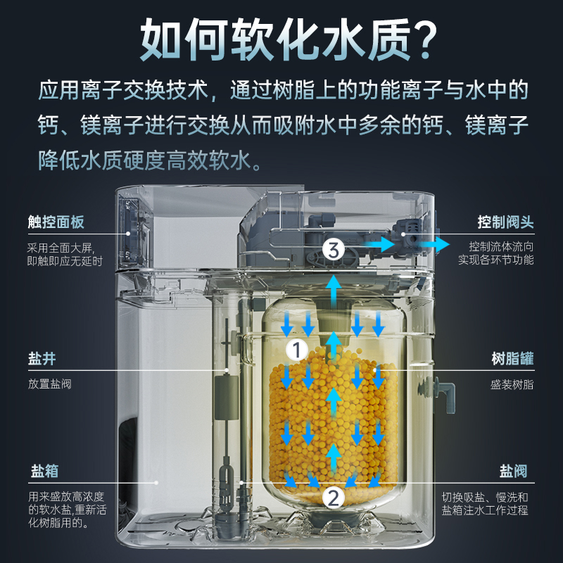 GOOTHO净水器软水机家用水灵系列新品别墅全屋净水系统中央软水机-图2