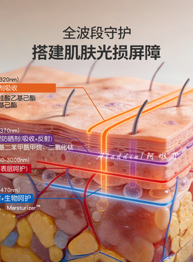 【保税直发】培丽得防晒乳