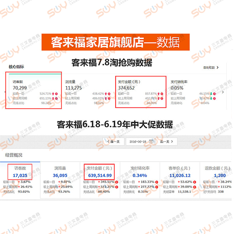 淘宝代运营淘宝店托管直通车推广整店托管网店服务电商代运营-图0