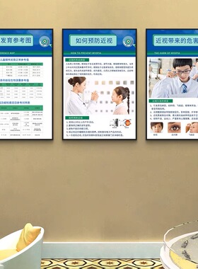 验光流程图眼科医院宣传挂画