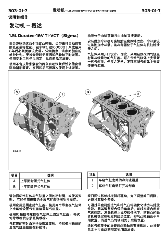 福特维修手册电路图嘉年华翼虎翼博蒙迪欧致胜福睿斯福克斯线路图 - 图1