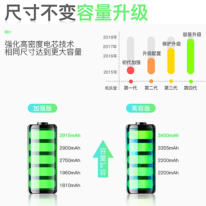 【超大容量】机乐堂适用于苹果6电池iphonex手机6s电板6plus/7/7p/5s/8/8p/xs/xr更换六七八se6spmax-图1