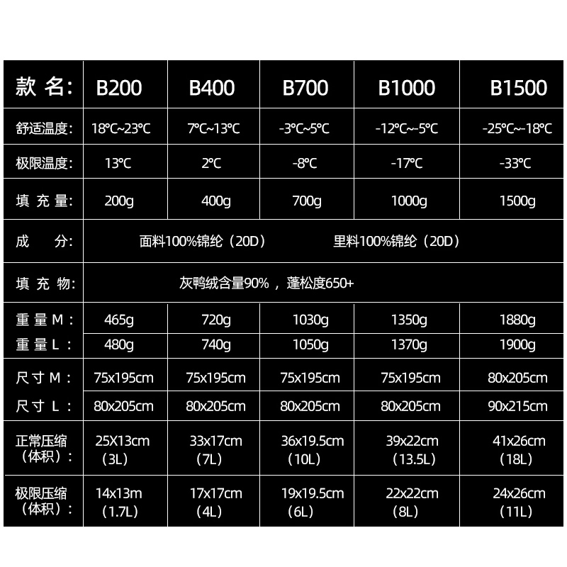 黑冰羽绒睡袋B200 B400 B700 B1000 B1500超轻鸭绒睡袋保暖正品