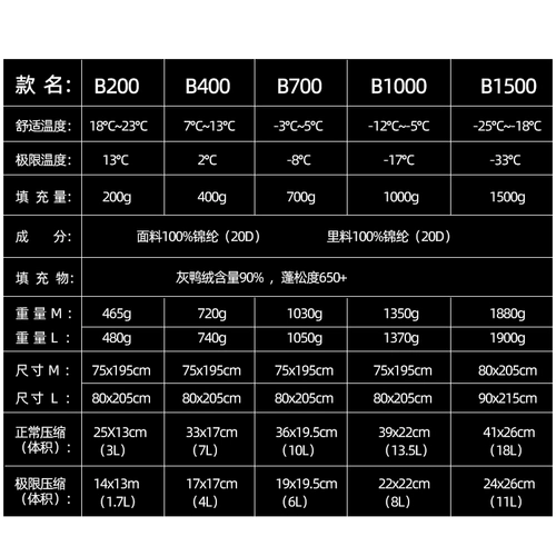 Черный лед в спальный мешок B200 B400 B700 B1000 B1500 Ультра -светлый утка.