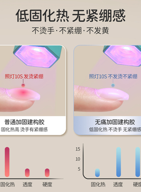 恩妮诗无痛建构胶美甲店专用美甲