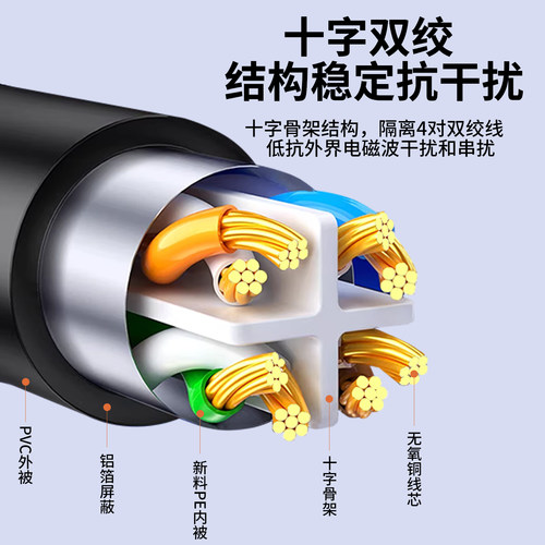 成品网线包邮电信路由原配机制跳线路由器超五类六类1米2米3米5米 - 图2
