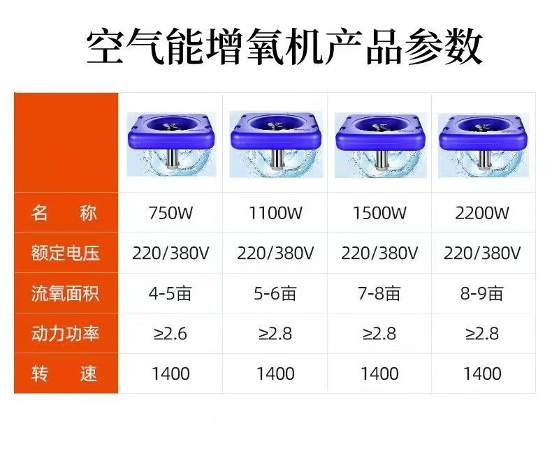 空气能鱼塘增氧机养殖大型大功率不锈钢曝气叶轮底部制氧泵叶轮式 - 图2