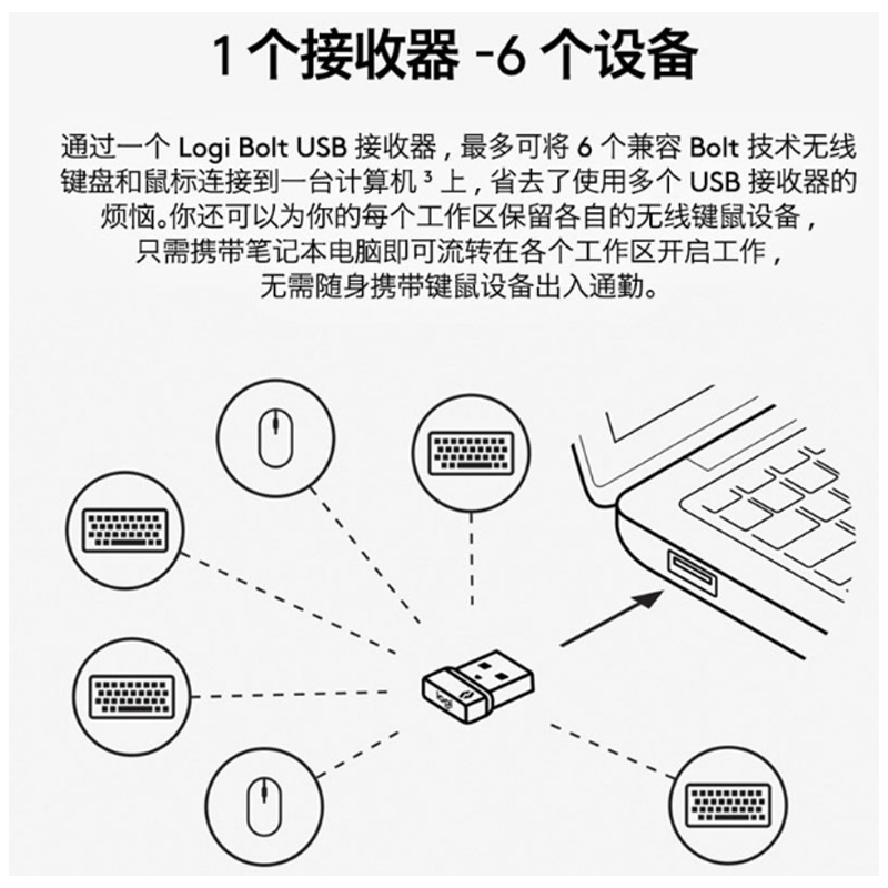 罗技bolt/优联无线接收器可用mxkeysmini/popkeys/m650lMaster3S - 图1