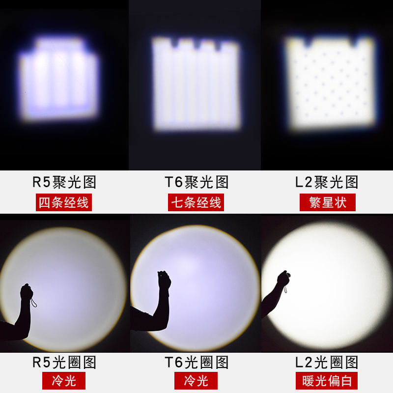 led手电筒强光可充电家用超亮远射特你种兵变焦多功能迷生学可爱