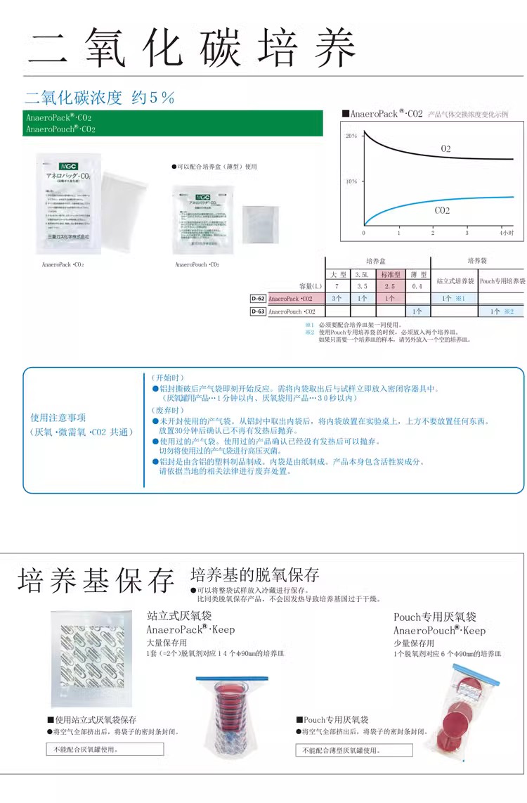 包邮三菱MGC厌氧产气袋2.5L产气包厌氧袋培养袋安宁包C-01/C-1 - 图3