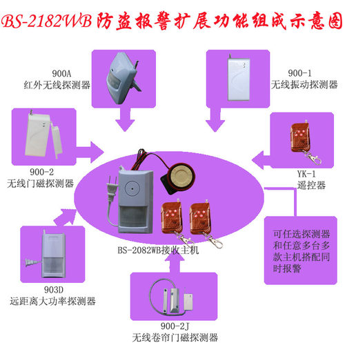 美秋第四代遥控红外线报警器插电家用防盗防盗器家庭警报店铺安防-图1