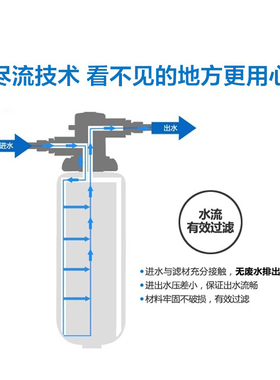 3M净水器滤芯2000【原装正品】