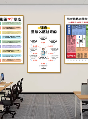 强者心态正能量励志学习上进文字情绪处理治疗家居墙贴挂图粘贴