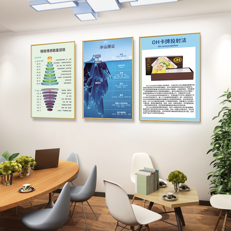 心理咨询室布置装饰画教育挂画冰山理论马斯洛曼陀罗海报画框挂图 - 图3