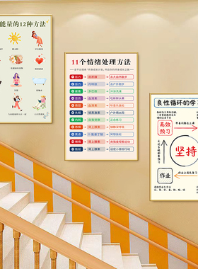 中小学生良性循环学习方法墙贴画海报挂图 学生自律学习计划表