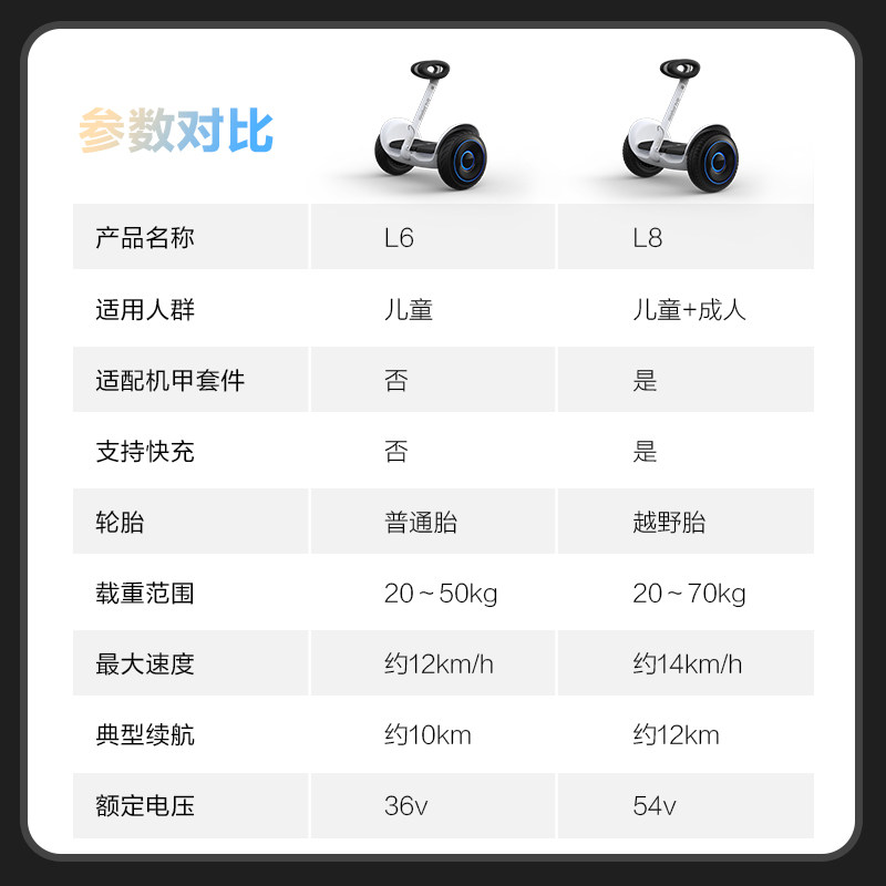 ninebot九号电动自l8儿童平衡车 ninebot自平衡电动车