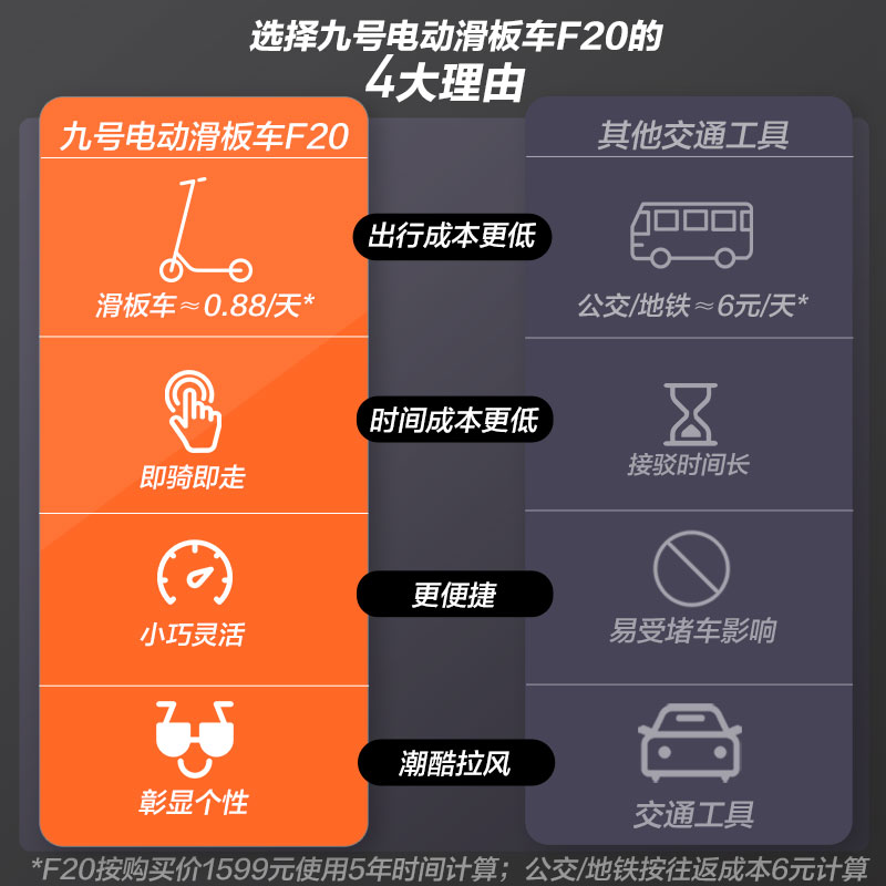 ninebot九号代步车折叠f20电动车 ninebot电动滑板车