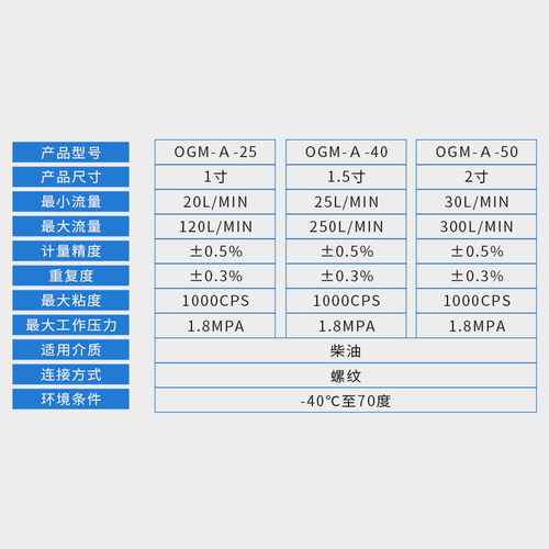OGM机械齿轮流量计高精度1寸1.5寸内螺纹柴油流量表计量表 - 图2