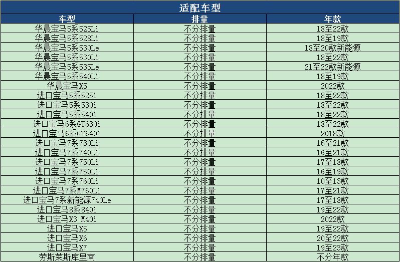 马勒空调滤芯G38宝马新5系7系528Li 530le 525i 540 730 740 X5格 - 图1