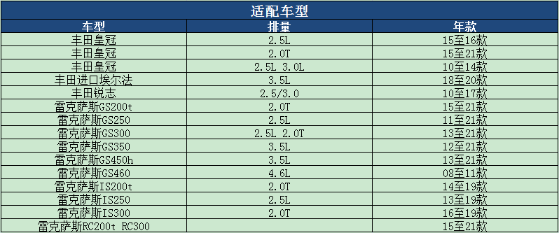 马勒空气滤芯IS200t RC200t IS250 IS300 GS450 GS460空滤格清器 - 图0