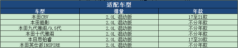 马勒空气滤芯适用十代雅阁本田CRV思铂睿inspire皓影混动空滤清器-图1