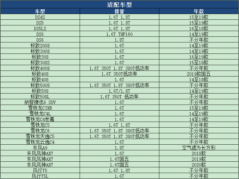 马勒空气滤芯308S标致2008 3008 4008 5008 408 508L空气滤清器格-图1