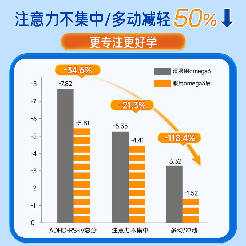 德国奥适宝儿童小状元鱼油Omega3 dha增强学生记忆力补大脑青少年,淘宝优惠券,粉丝福利购,淘宝优惠卷