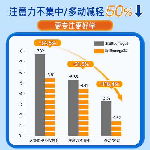 德国奥适宝儿童小状元鱼油Omega3 dha增强学生记忆力补大脑青少年 - 图3