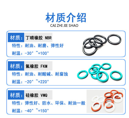 线径3.5外10-33橡胶O型圈密封圈耐油圆形小皮圈防水弹性胶圈皮垫 - 图2