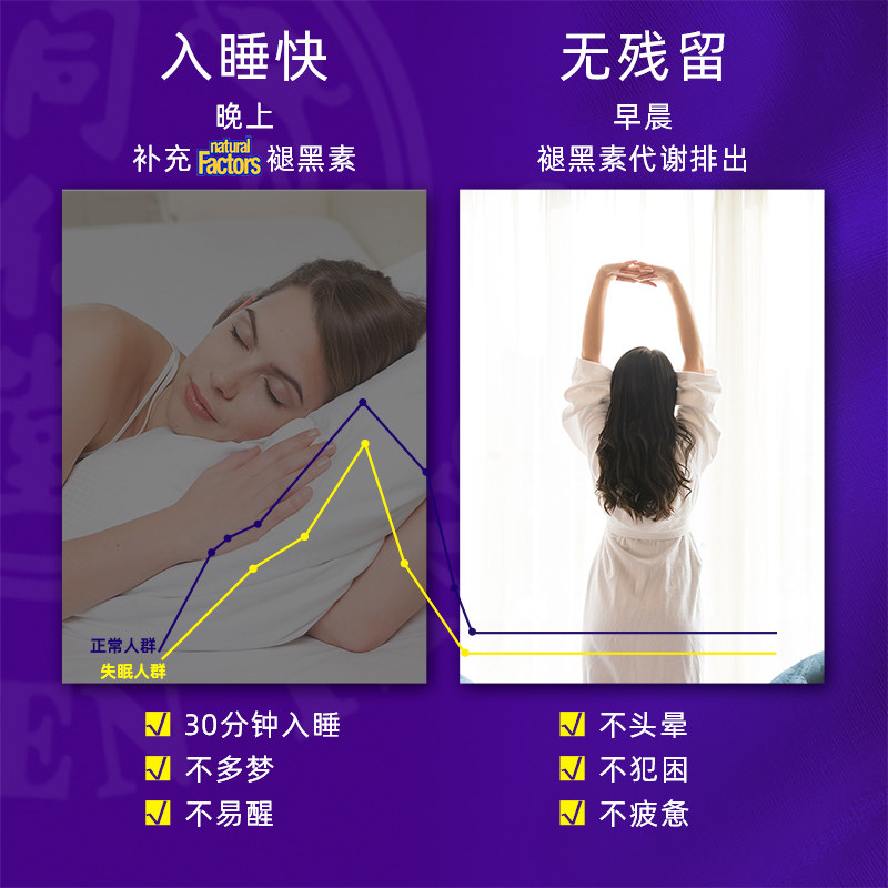 加拿大进口 Natural Factors 助眠褪黑素安神片 90片*2件 双重优惠折后￥47.5包邮包税