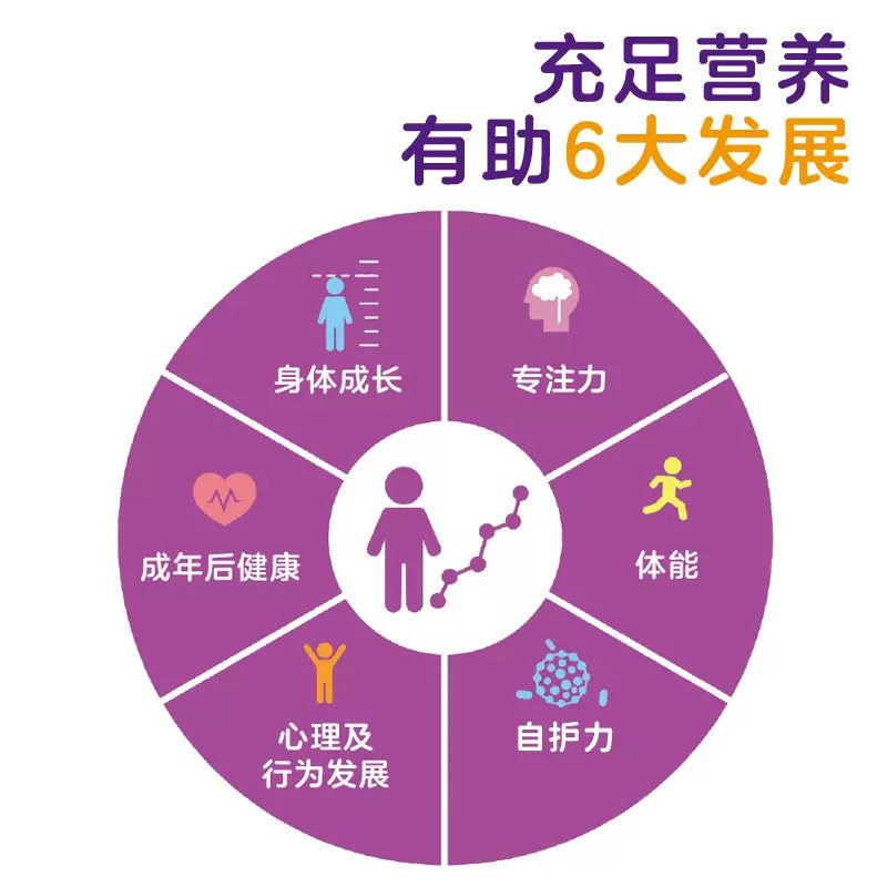  天猫国际自营全球超级店医学配方营养品