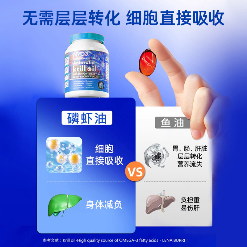 【自营】NYO3挪威蒙克磷虾油软胶囊鱼油升级omega-3低密度中老年 - 图3