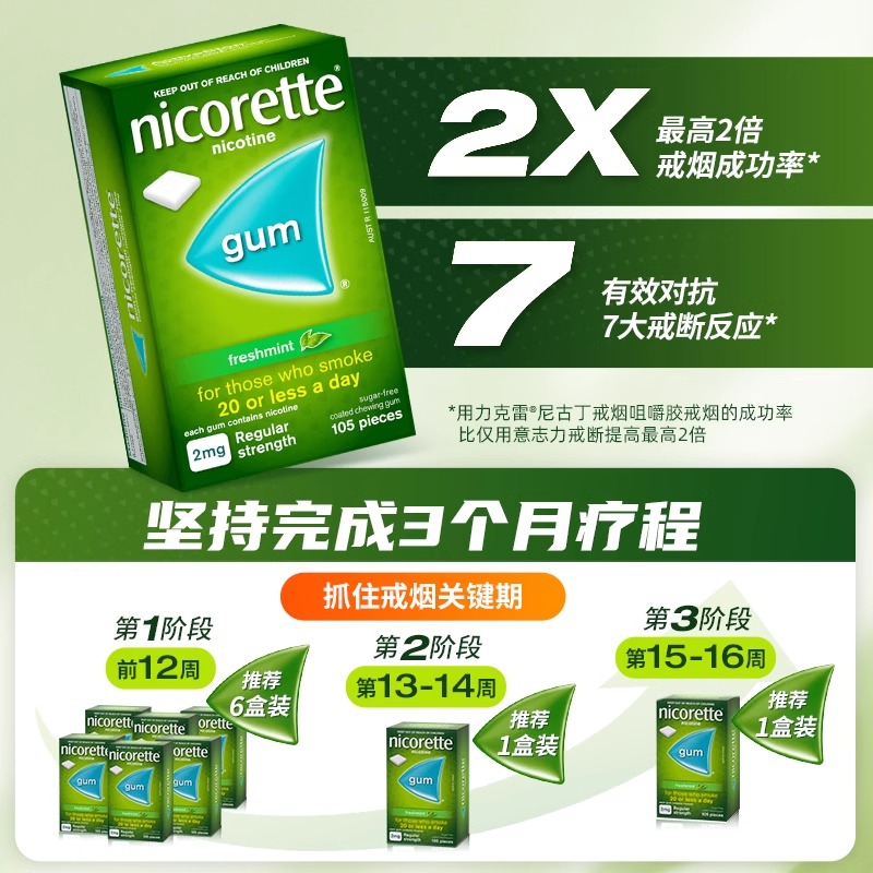 【自营】强生力克雷Nicorette戒烟药戒烟神器戒烟口香糖2mg*105粒 - 图1