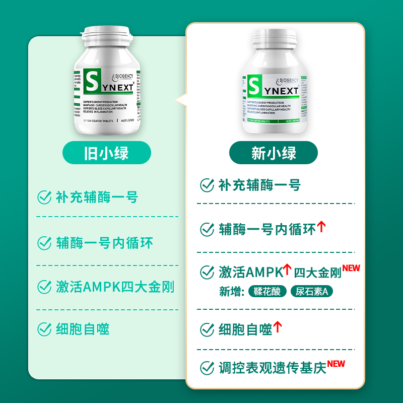 【自营】12瓶澳洲小绿 Synext烟酸nad+辅酶Q10叶酸大套营养补充剂 - 图1