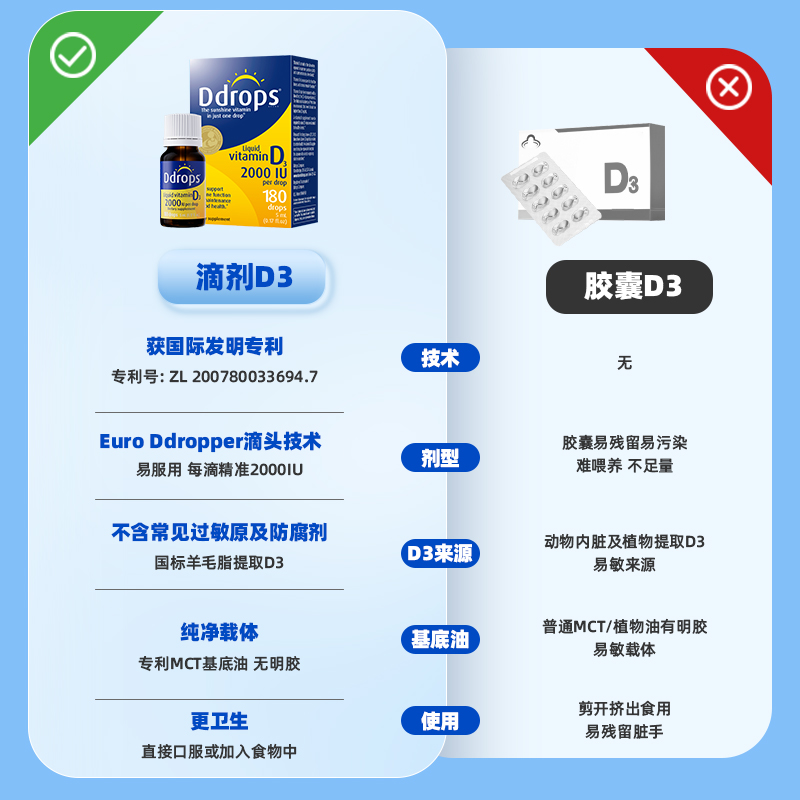 【自营】Ddrops滴卓思DD小滴瓶维生素D3滴剂2000iu促钙吸收5ml*2