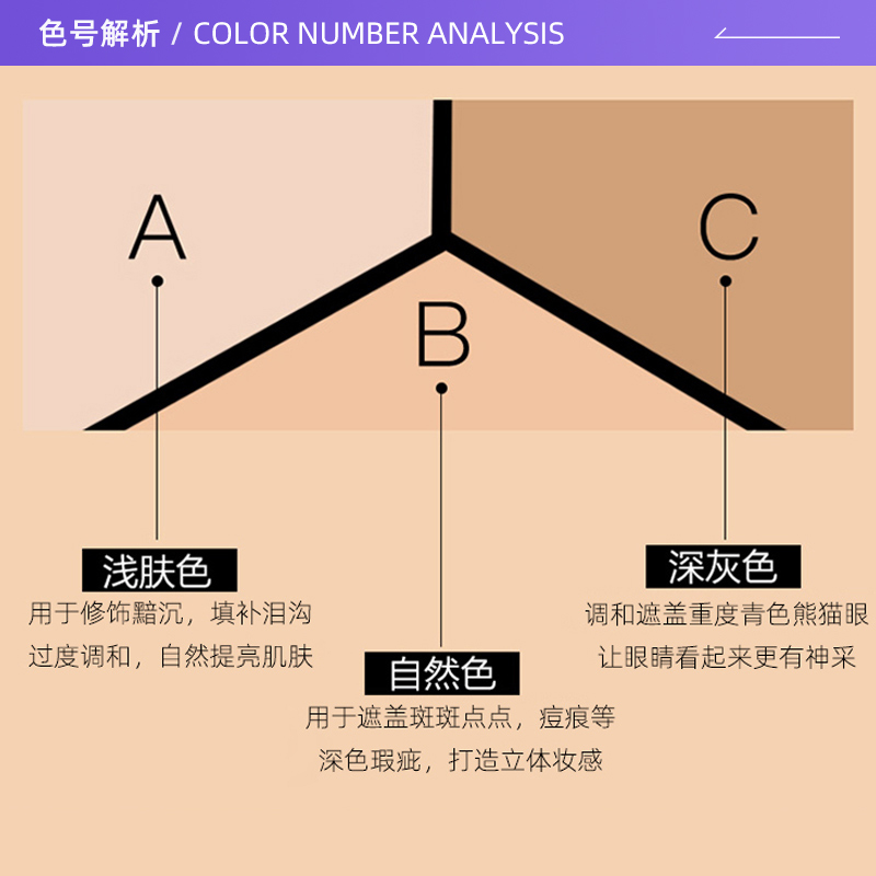 【自营】JIX三色遮瑕膏15g自然遮盖脸部暇疵痘印泪沟提亮遮瑕盘-图1