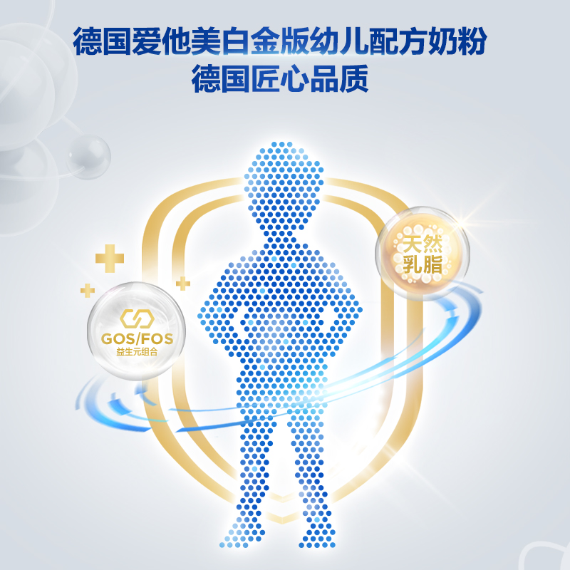 天猫国际进口超市德国爱他美白金双重母乳低聚糖HMO婴儿配方奶粉pre段0-6个月 800g1