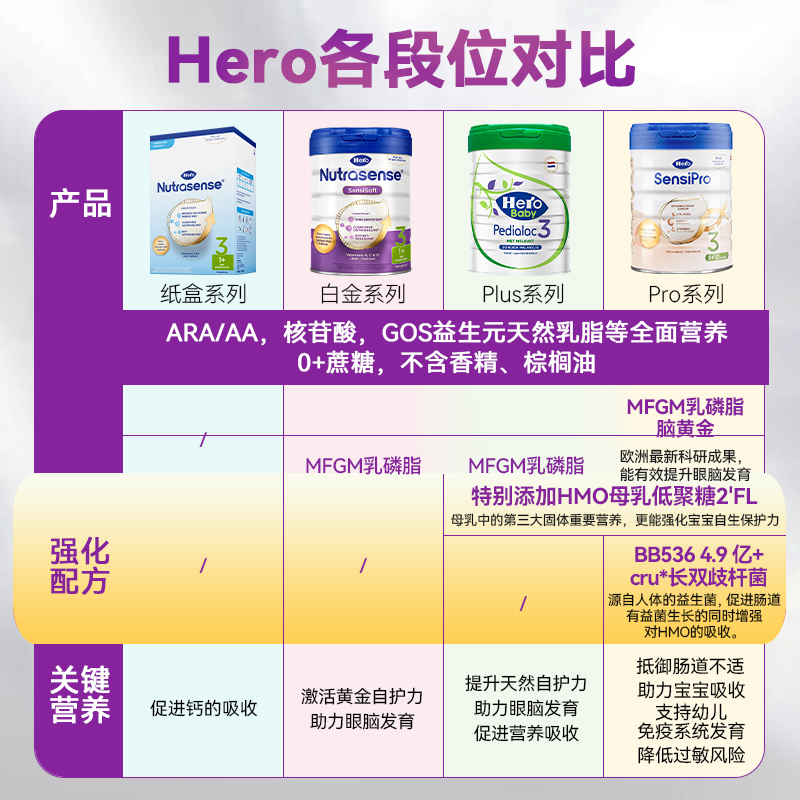 【自营】Herobaby荷兰婴儿奶粉DHA白金2段800g/罐（6-12月乳糖