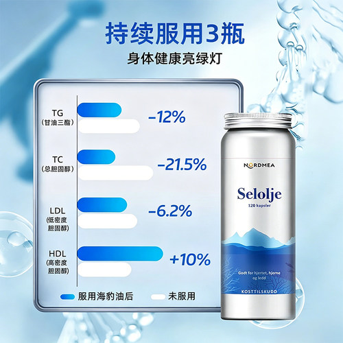 【自营】挪美Nordmea北欧珍稀海豹油鱼油升级版成人保护心血管 - 图3