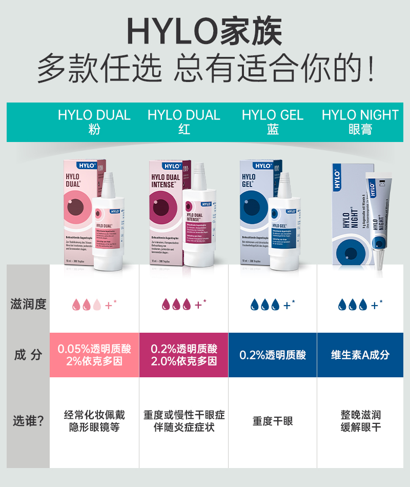 【自营】德国海露HYLO PARIN玻璃酸钠眼药水止痒消炎抗疲劳滴眼液