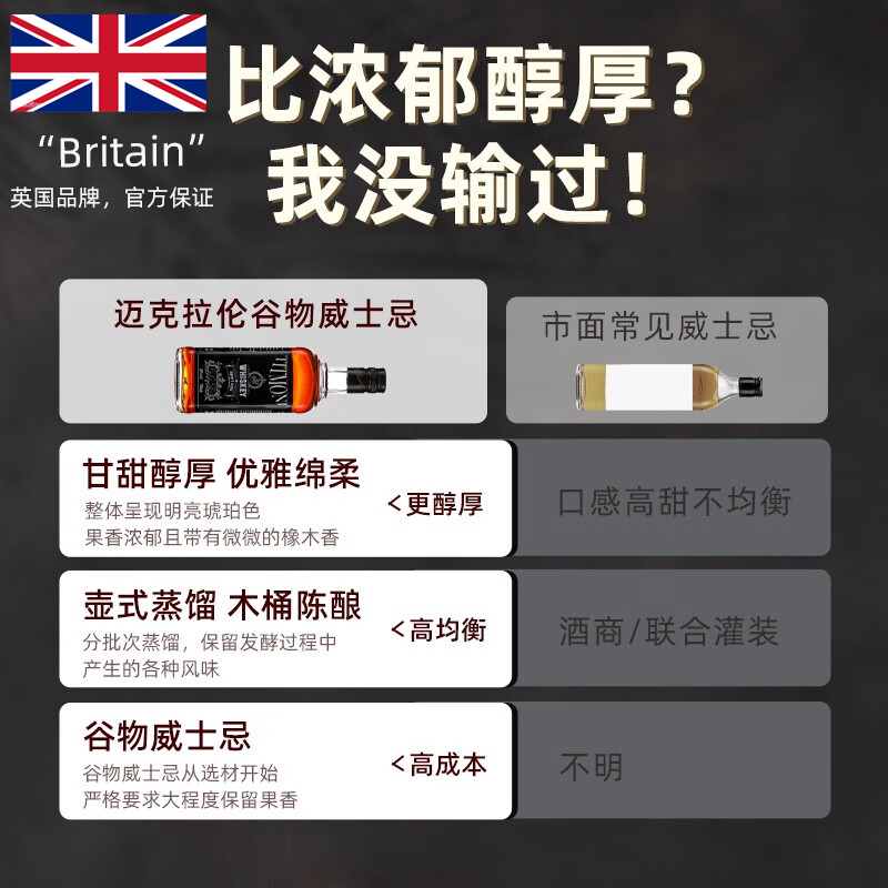 【自营】苏格兰进口威士忌洋酒可乐桶调酒基酒套装烈酒伏特加金酒