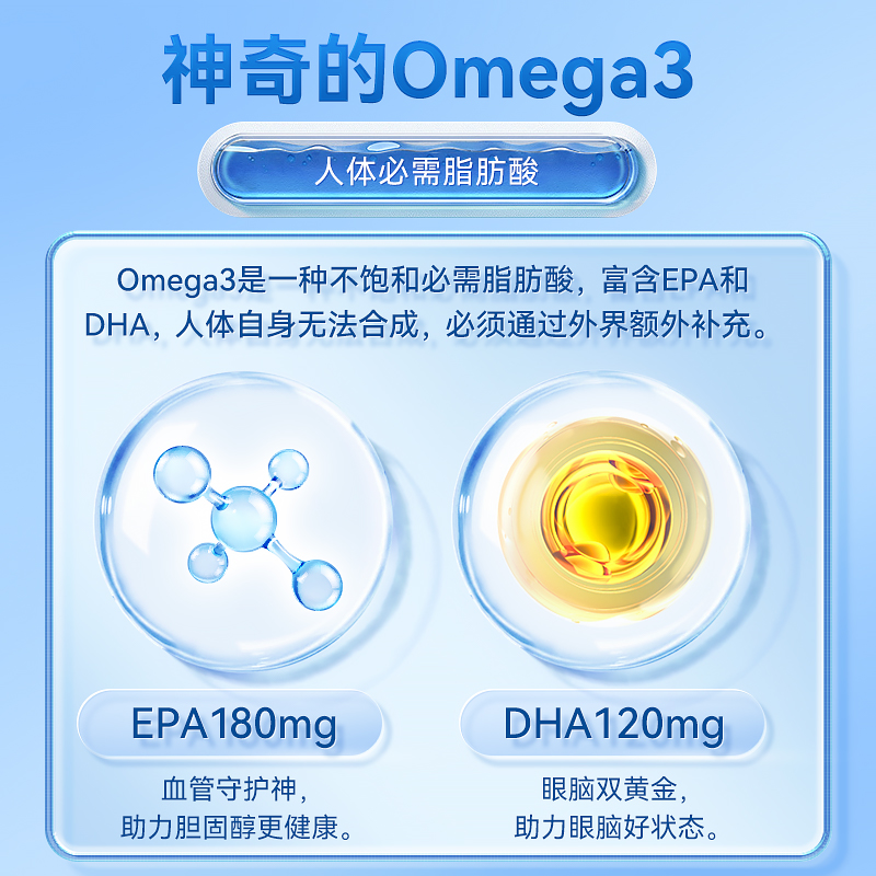 【自营】GloryFeel德国Omega3深海鱼油软胶囊400粒DHAEPA呵护心脑 - 图1